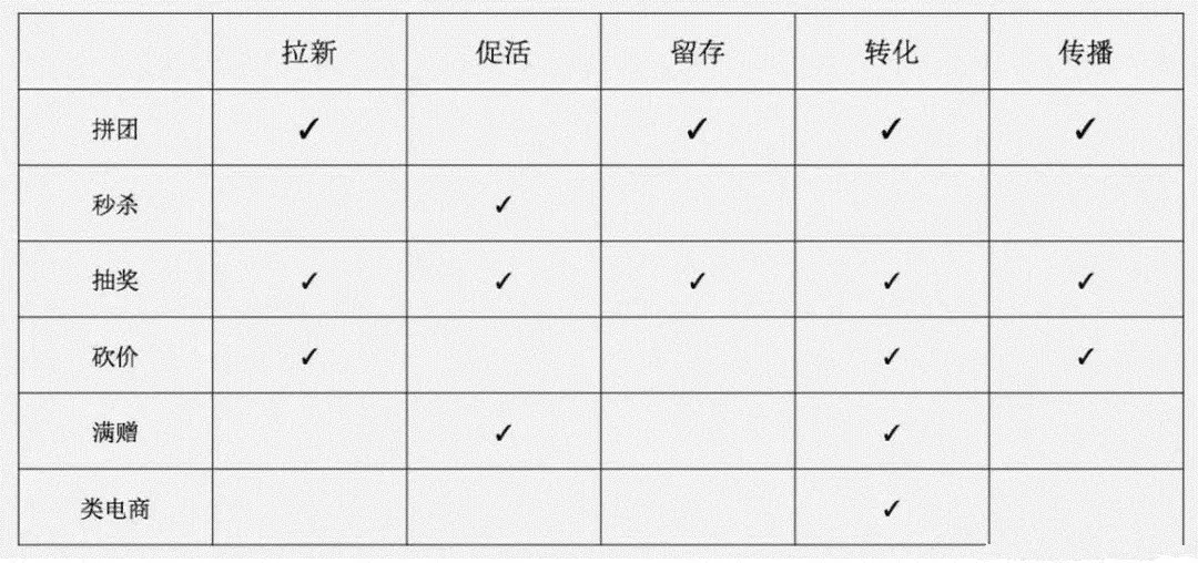 策划人必看,一份完整高效的活动策划方案 策划人必看,一份完整高效的活动策划方案