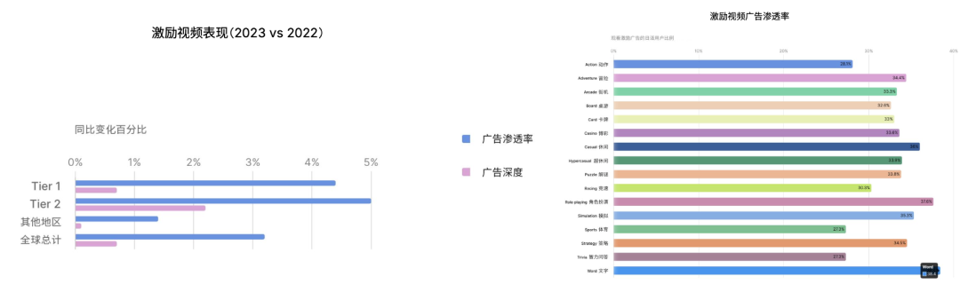 如何真正优化投放预算?观察超过80%的全球头部游戏后,Unity给出了新答案
