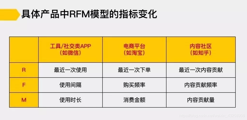 rfm.png