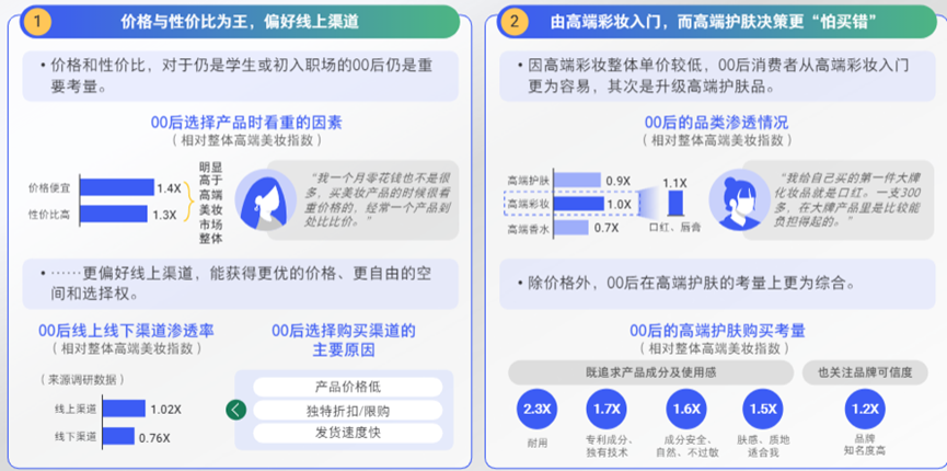 2022高端美妆市场趋势复盘：新人群与新品类如何两手抓（下）