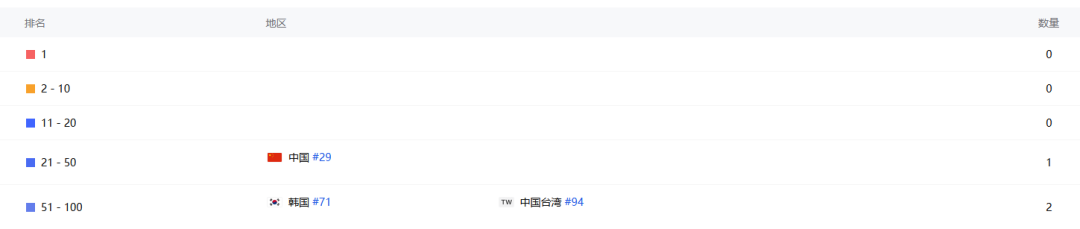 GooglePlay人气蹿升榜第2！塔防巨头111%破圈之作：大富翁+Roguelike RPG《Heroll》深度解析