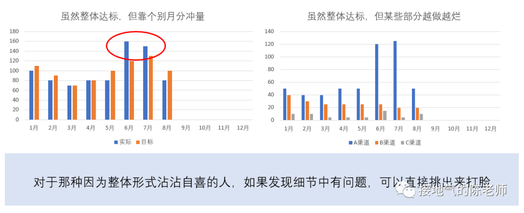 写数据分析报告,如何给出有价值的建议