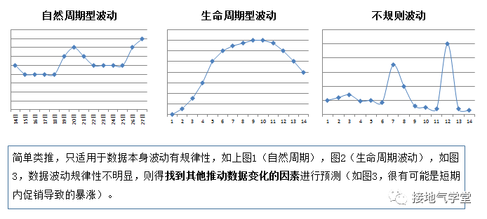 一份优秀的数据分析报告,就该这么写!