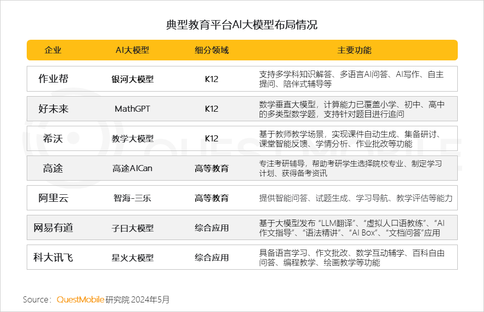 QuestMobile2024中国移动互联网春季大报告：用户12.32亿，人均月时长165小时，小程序、AIGC、三大屏交相辉映