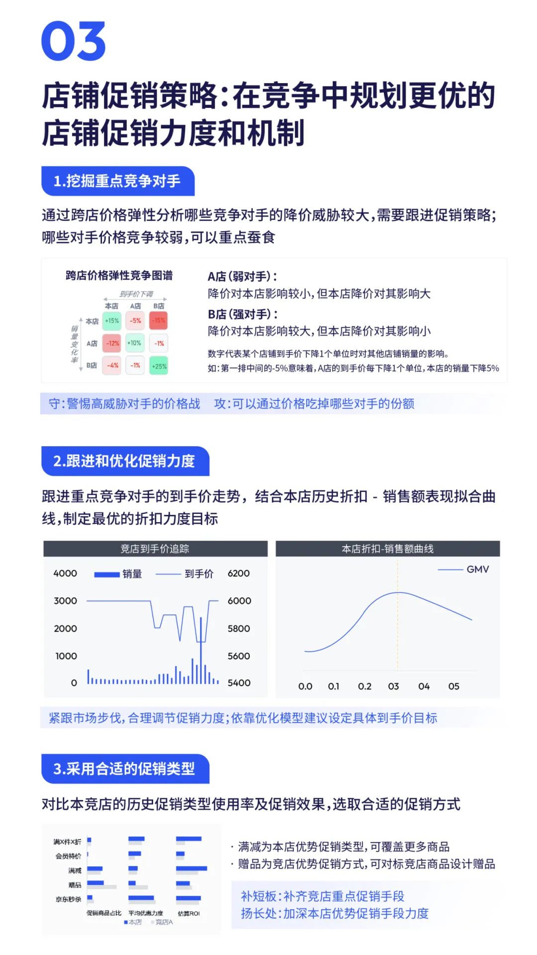 行业洞察 | 5.9的粉底液爆卖20w+,双11是谁的春天?