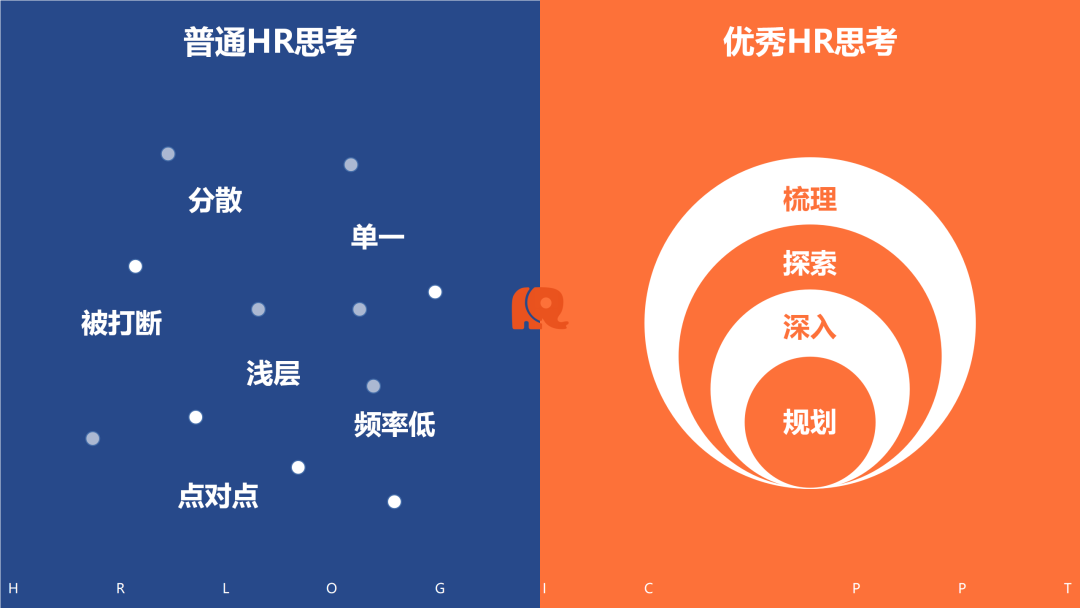 看图识人：从思维方式、自我管理与部门协作三方面，高效识别普通HR和优秀HR