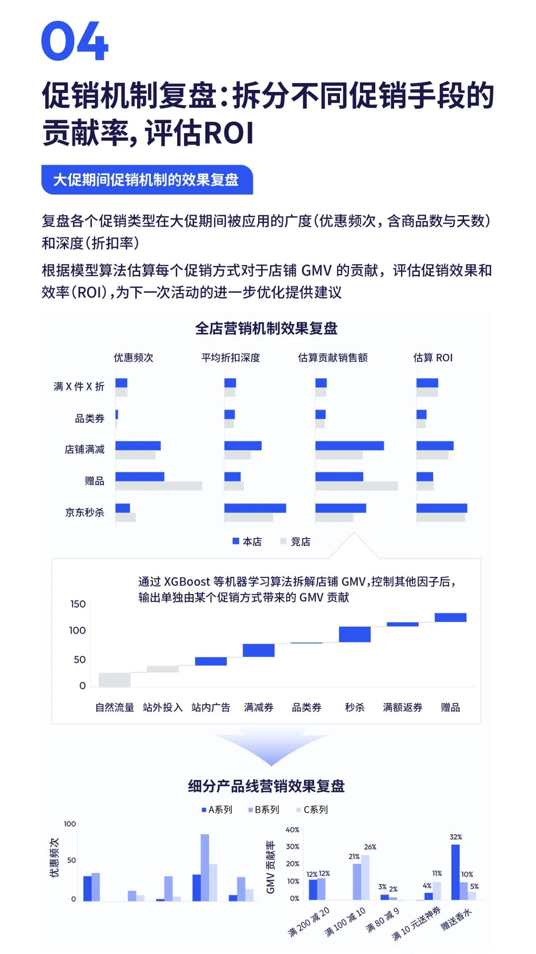 行业洞察 | 5.9的粉底液爆卖20w+,双11是谁的春天?
