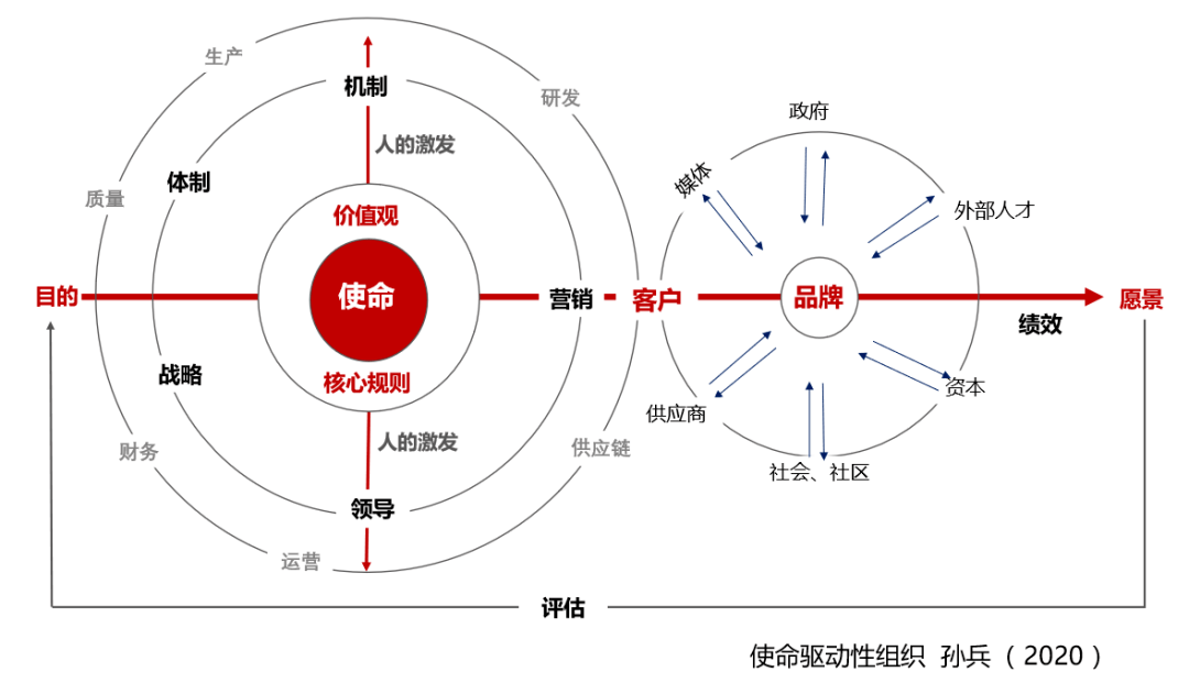 行业连年萧条,这家企业为何总能「双位数增长」?