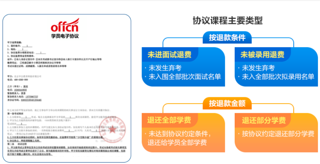 “考公人”将上岸,公考培训巨头们还在沉浮