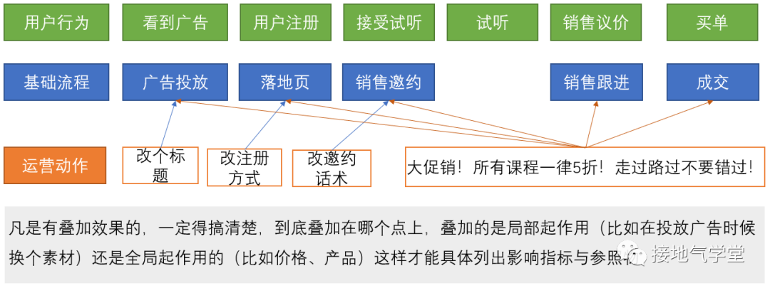 太专业了！数据指标体系的4大类型