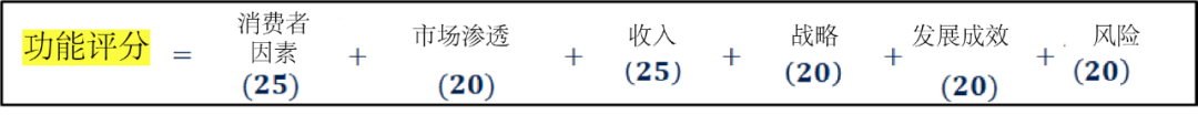 超强干货!如何创建产品路线图并确定解决方案优先级