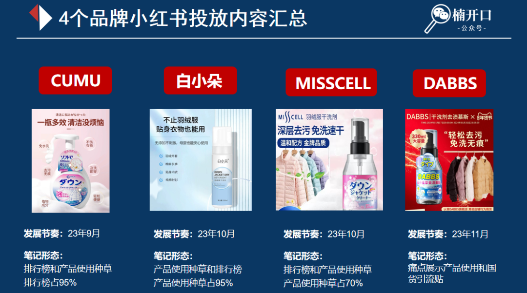 抄作业!揭秘小红书上近期高卖货可复制的内容营销玩法!
