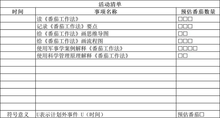 世界五大学习方法之番茄工作法