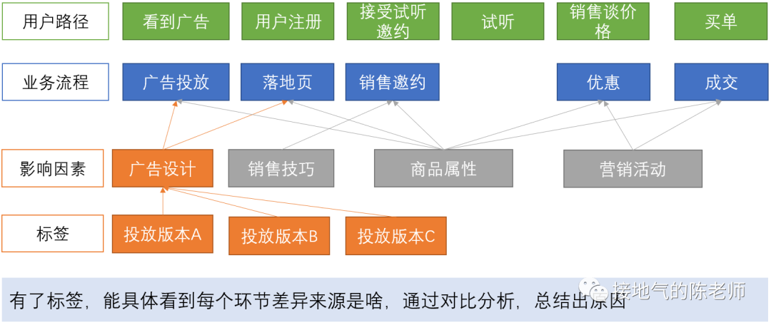 精辟!数据指标 VS 标签体系,到底有啥区别?