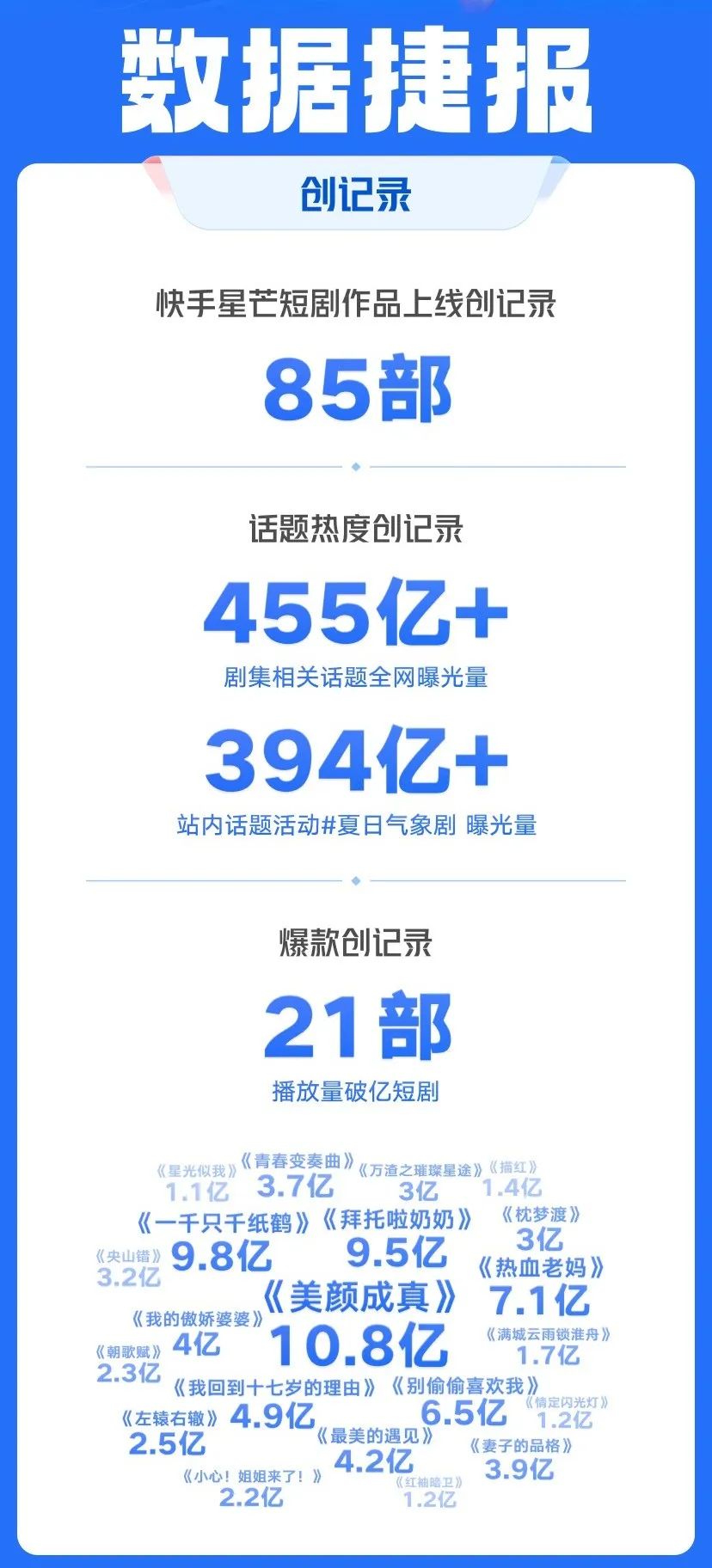 双十一大战在即，快手短剧成品牌突破新爆点