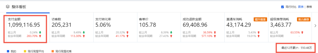 火蝠案例 | 被低估的男性&ldquo;消费力&rdquo;，淘宝商家抓住机遇年销2000W+