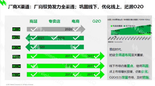 休闲零食赛道“拐点”,品牌们新动作?