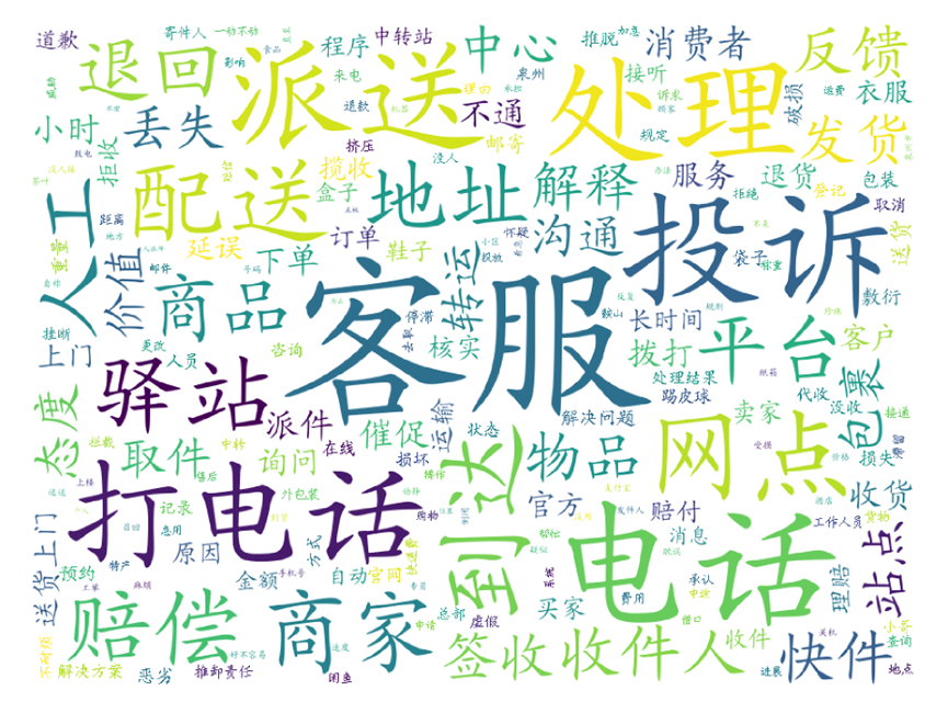 大数据扫描&ldquo;3.15&rdquo;，看看是谁最坑消费者？