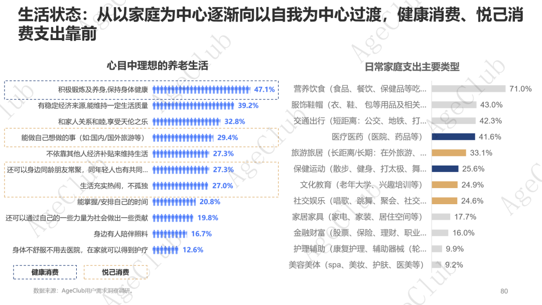 超30万亿消费规模下,低龄VS高龄、他VS她、共性VS个性的市场机会!