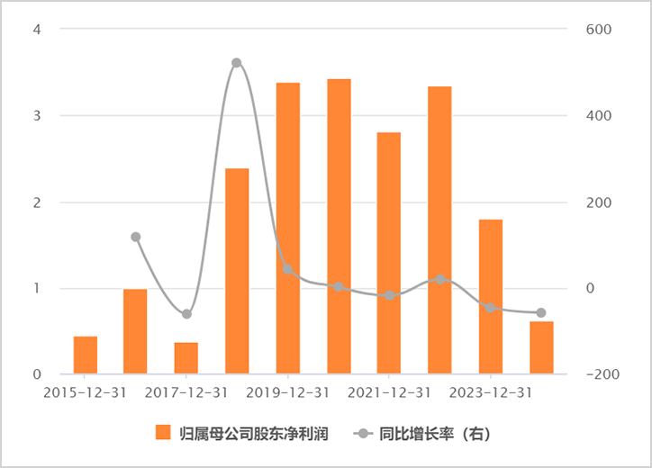 跌了80%,良品铺子的考验才刚刚开始