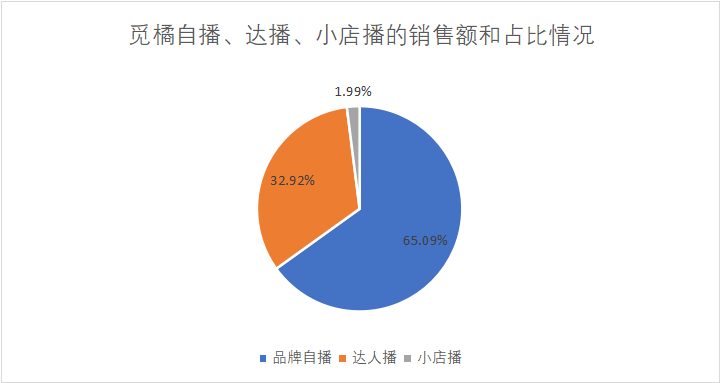 半年内光腿神器销量达亿,三个品牌教你如何打造爆款产品