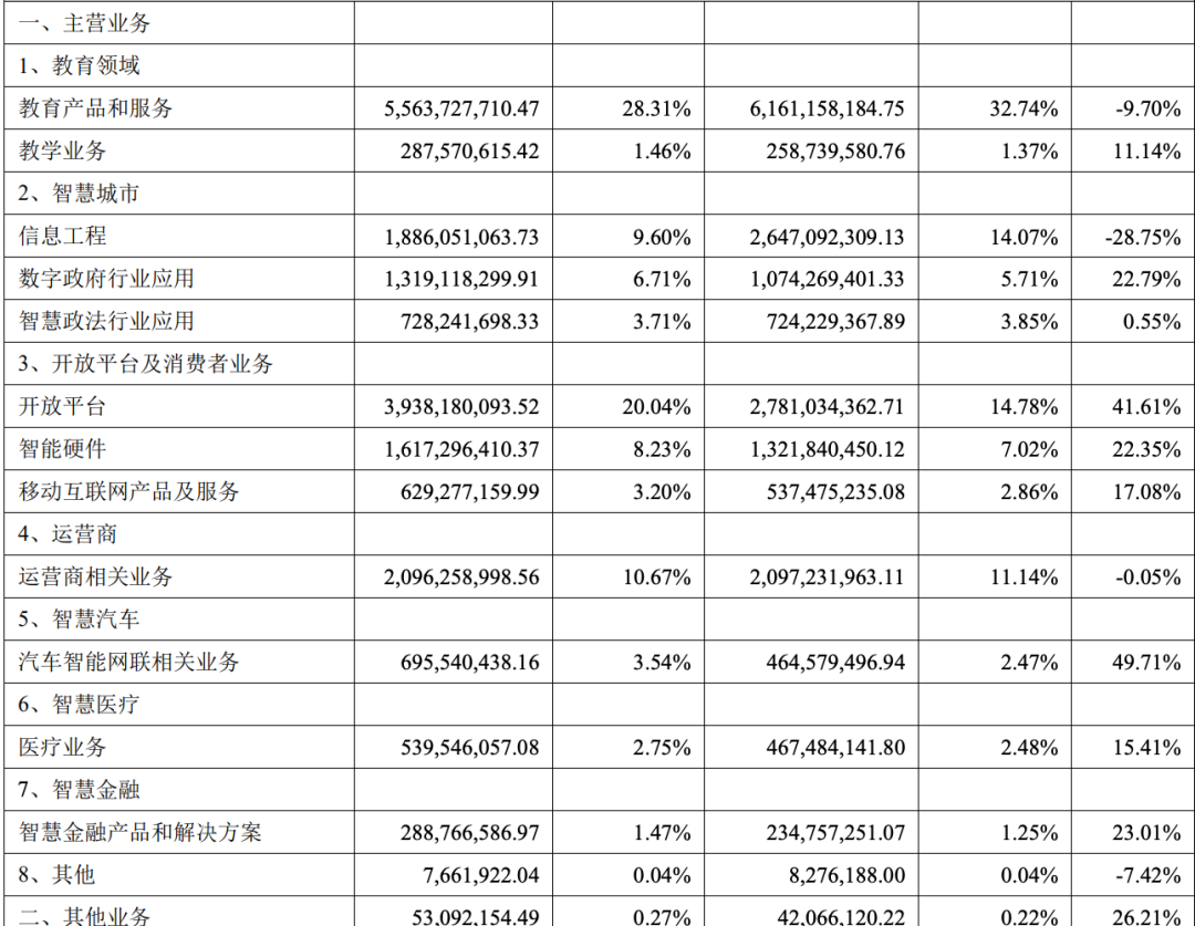 借势大模型,科大讯飞走出低谷了吗?