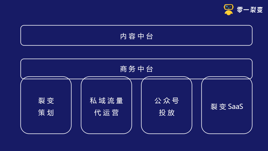 鉴锋：从“阿米巴”到“中台”的进化之路
