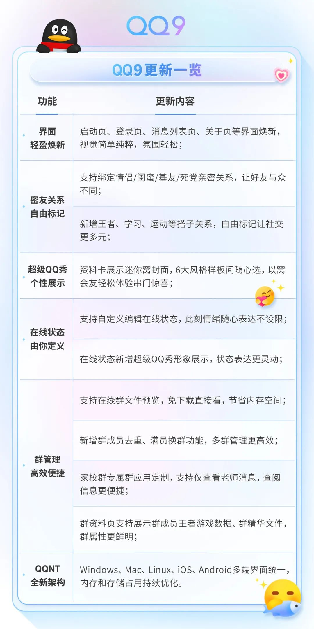 游戏与社交的纽带,QQ是玩家不变的“快乐老家”