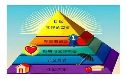 管理大师谈激励:需要层次理论