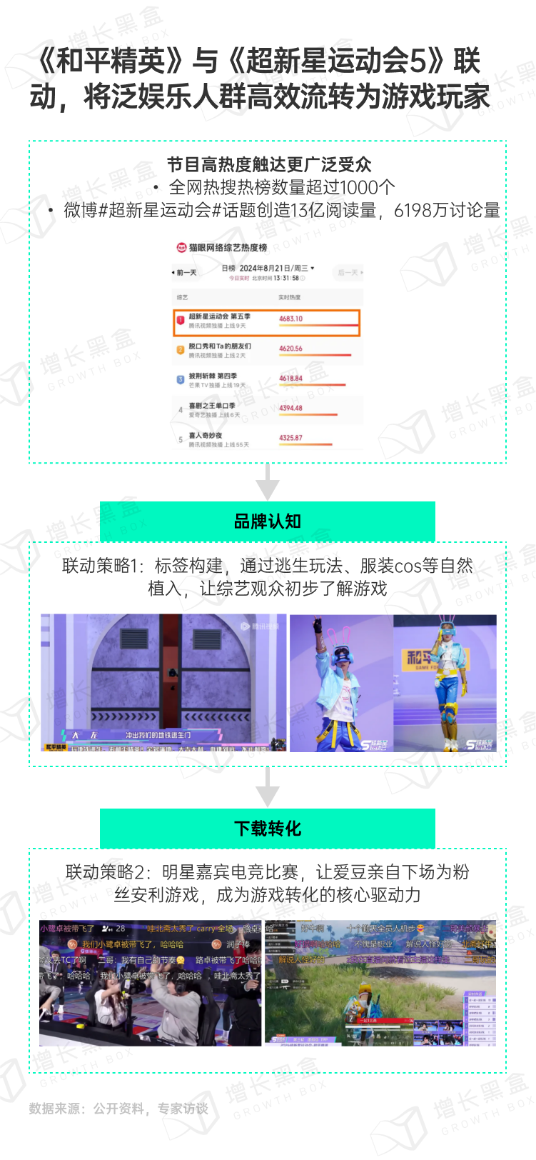 探秘虚拟消费:2024游戏及网络服务行业营销趋势洞察