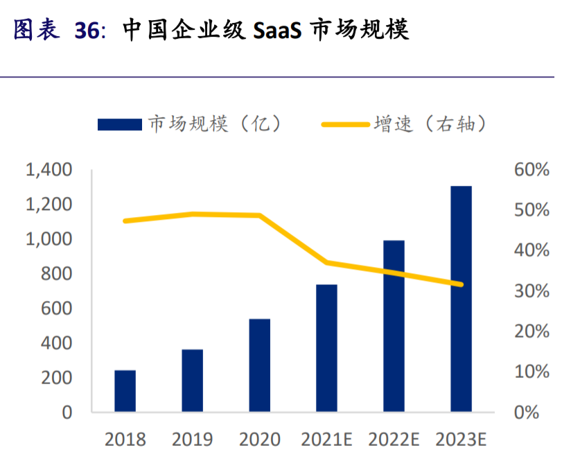互联网行业2022年展望：拥抱的不只是监管，还有元宇宙