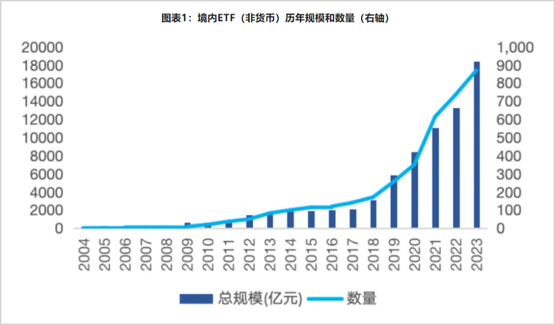 ETF大时代下,投资者该如何抉择?