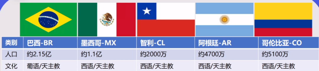 拉美在正成为中国游戏出海的“新市场”