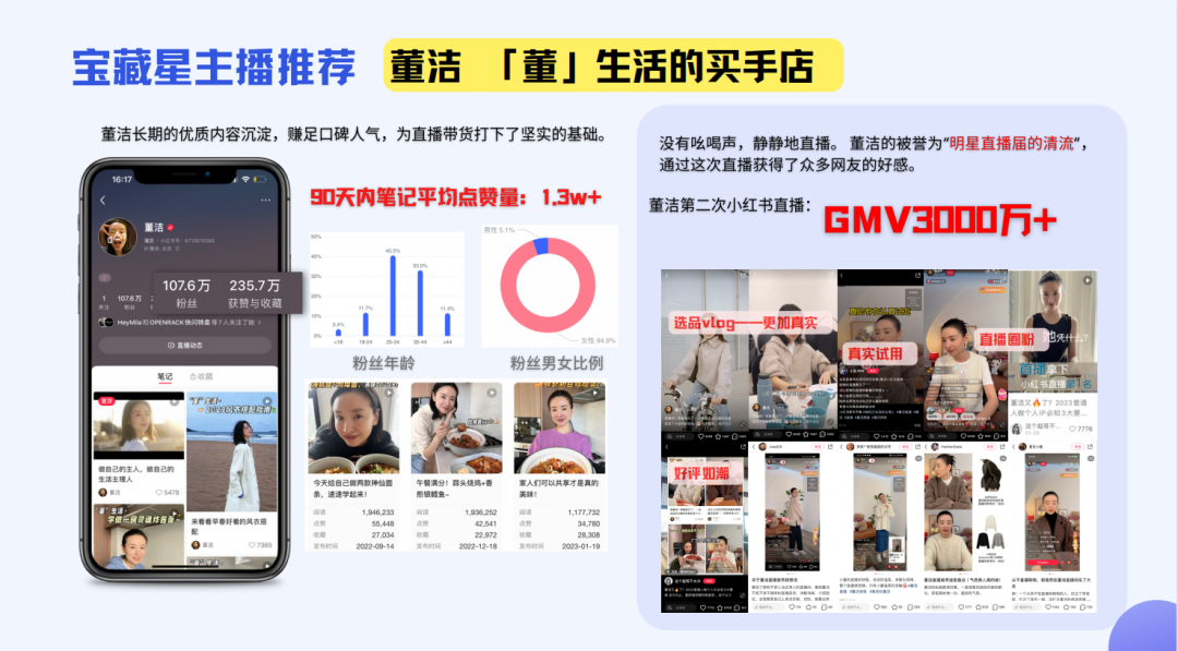 庄俊:董洁小红书直播卖货3000万的背后启发?