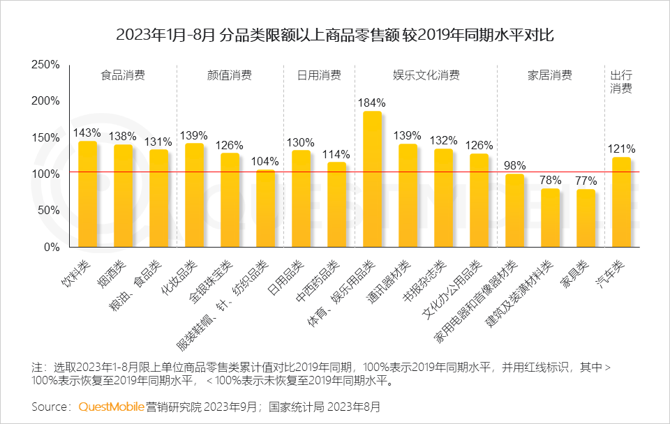 QuestMobile 2023销售渠道营销洞察报告:电商购物节降温,品牌自有节奏主导,借公域冲私域促转化……