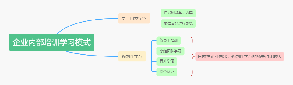 关于企业内部培训平台建设的一些思考