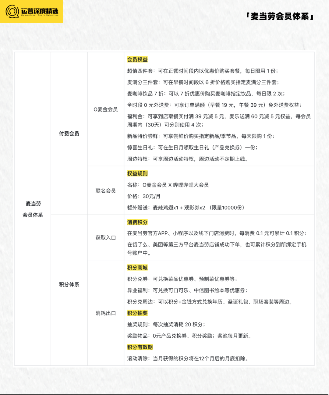 存活率不足30%的餐饮行业,如何建设会员体系大幅提升复购丨专题研究
