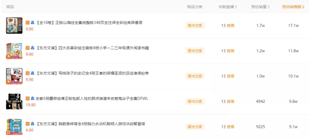 不到30万粉2周狂销236万,他把快手清仓图书带货玩明白了