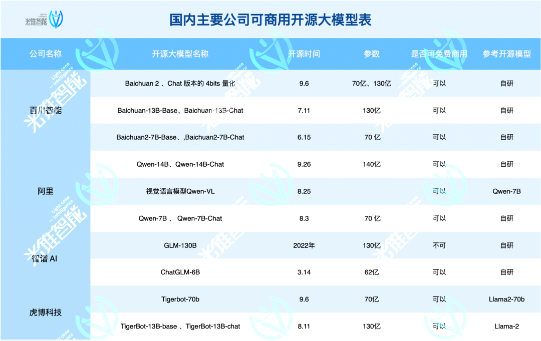 开源大模型正在“杀死”闭源?