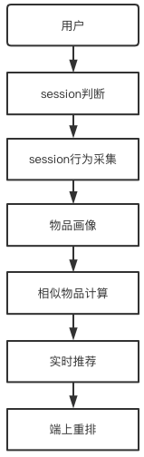 淘宝这种策略是怎么做的