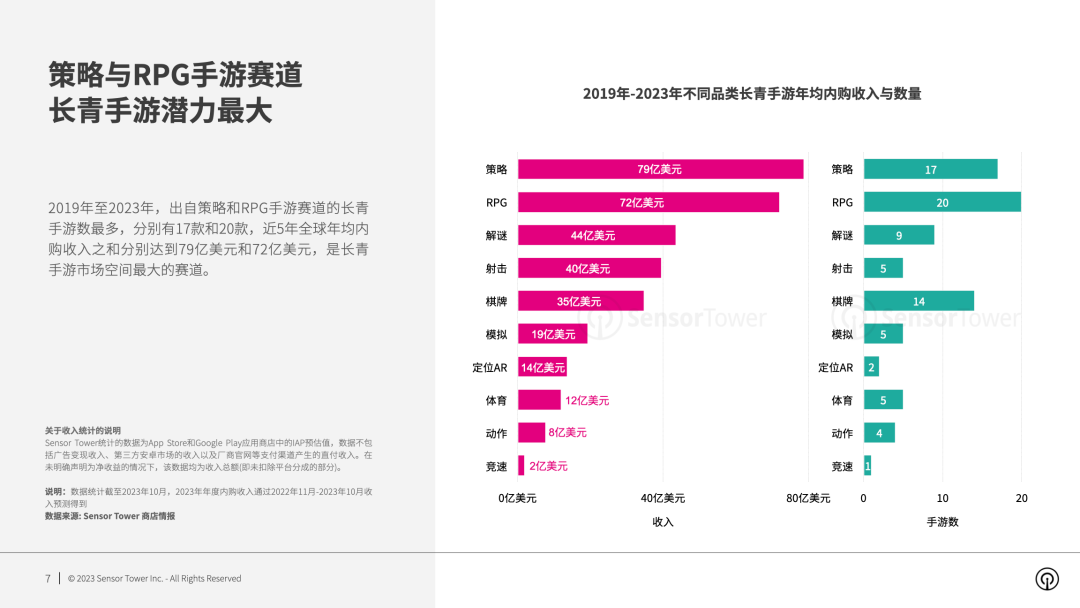 《2023年全球年收入超1亿美元的长青手游特征与趋势》- 82款手游连续5年内购收入超1亿美元，全面探析其成功密码