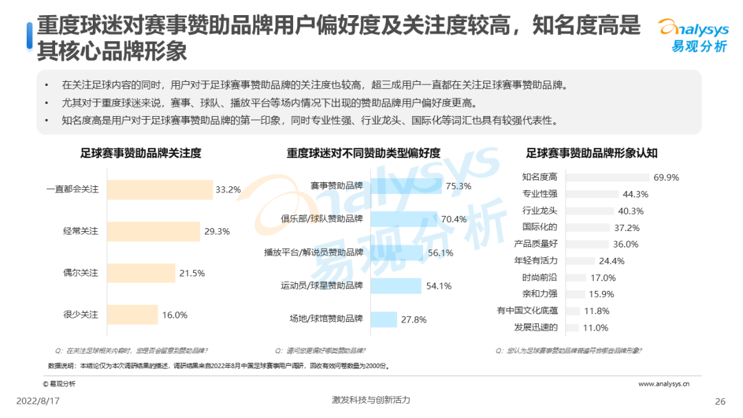 今晚23点，卡塔尔世界杯决赛开赛！足球赛事商业价值到底该如何实现？