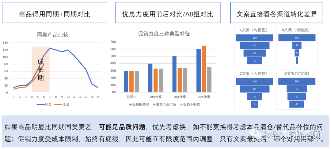 活动复盘报告,我总结了七个步骤