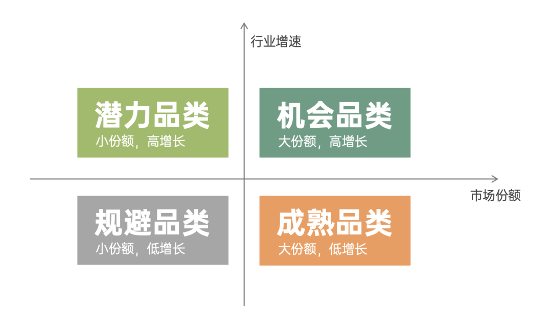 策略人为何要具备象限思维?