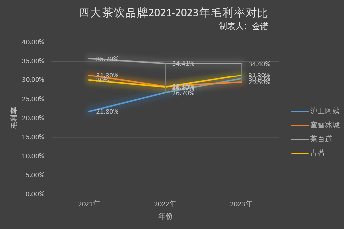 平均每天关3店,半年闭店531家,夺命狂奔的沪上阿姨再闯港交所