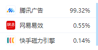戒不掉的王者：在用户运营上有什么秘密？