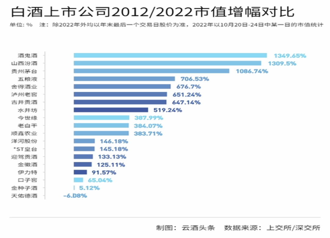 珍酒李渡,如何讲好上市后的增长故事?