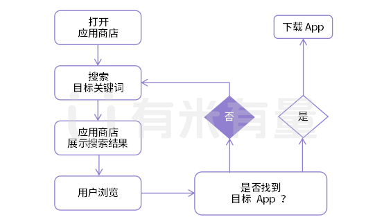流程.png