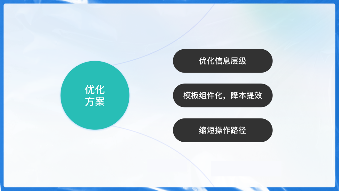 B端产品如何找准改版方向？试试双钻设计模型！