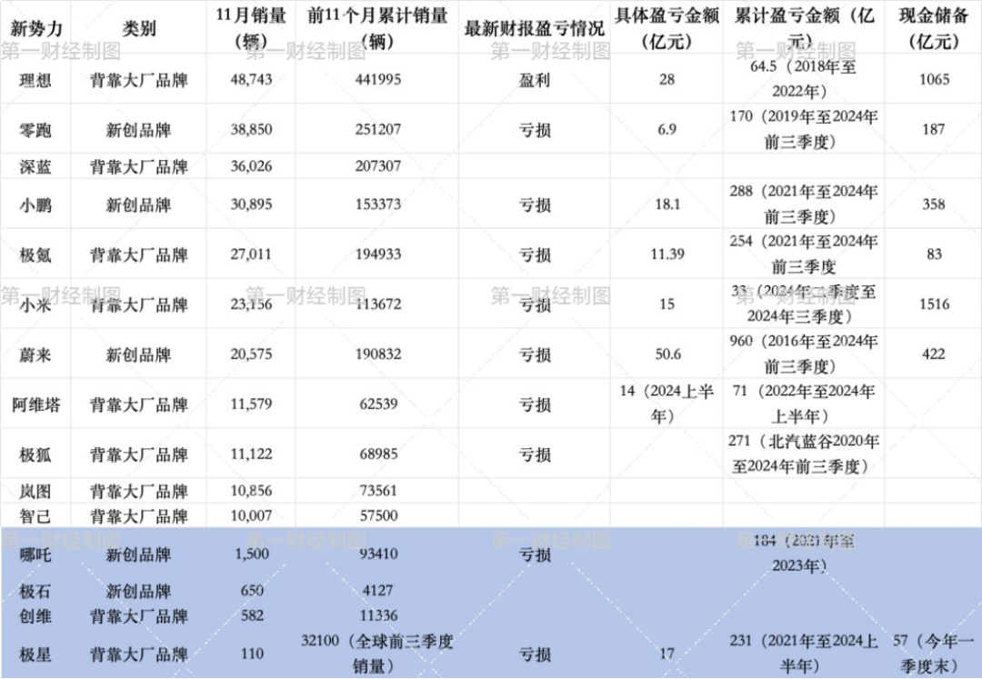 日产本田想合并,那中国造车新势力呢?